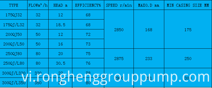 Thông số sản phẩm cơ bản2 Basic Product Parameters2